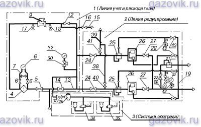 Схема пневматическая функциональная